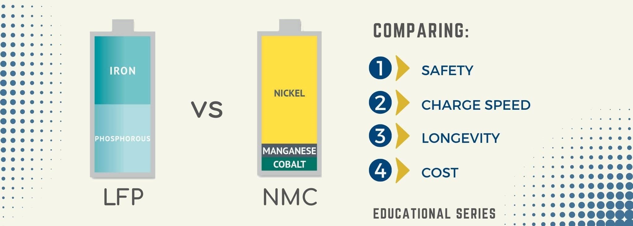 Cobalt vs. Manganese: The Battle of Lithium-Ion Cathode Chemistries