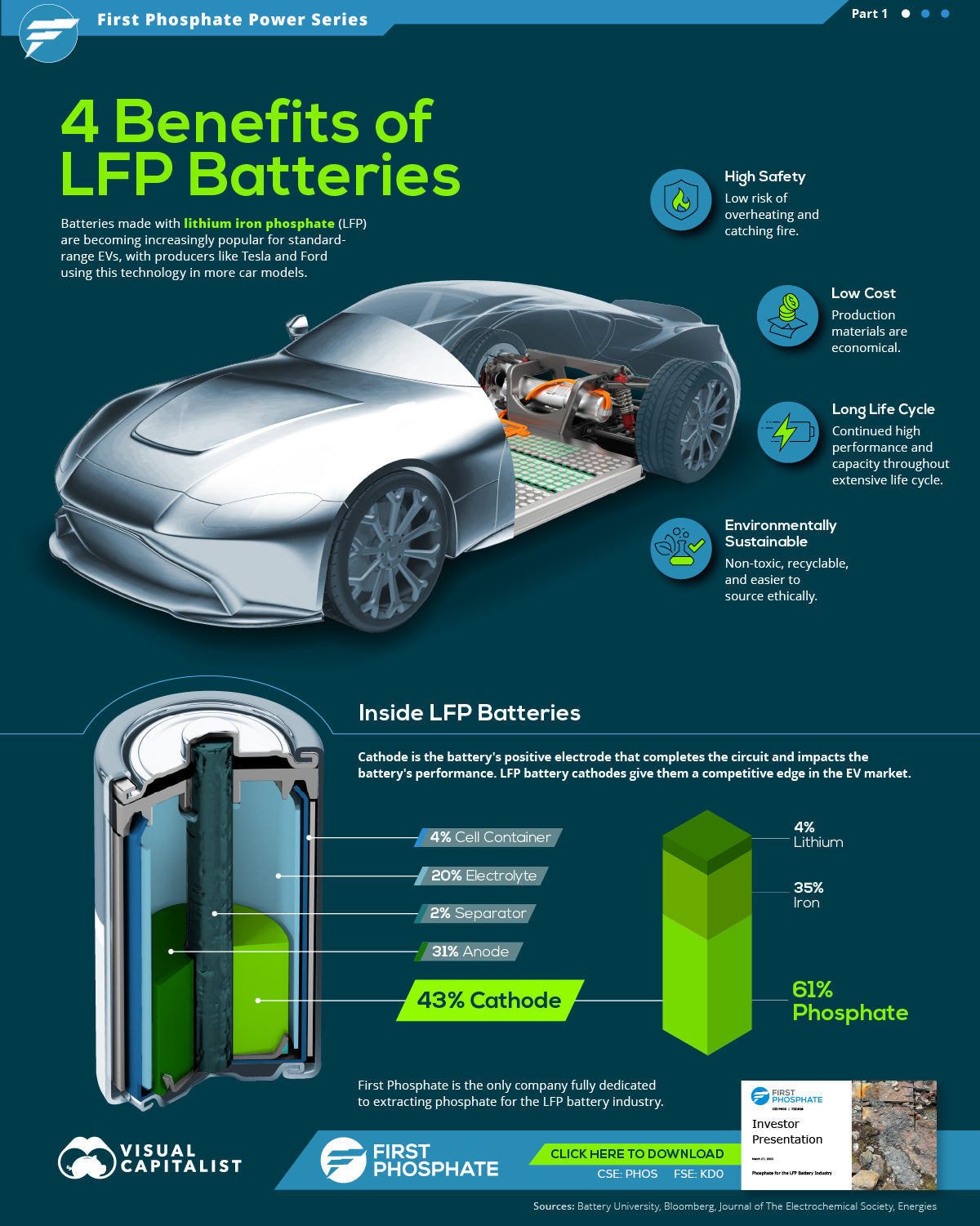 The Unmatched Advantages of Lithium Iron Phosphate (LFP) Batteries