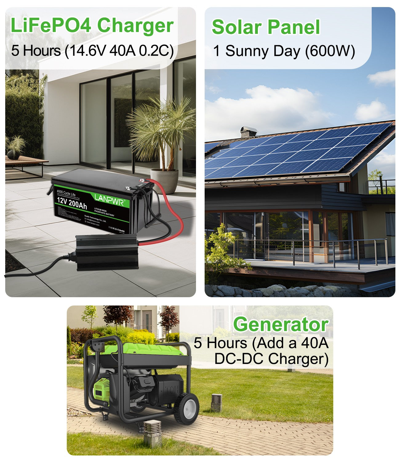 How Significant is Number of Charging Methods in a Portable Power Station?