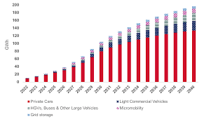 The European LFP Battery Revolution: National Champions and Their Strategies