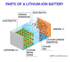 Lithium Manganese Oxide (LMO) Batteries: Powering the Everyday and the Extraordinary