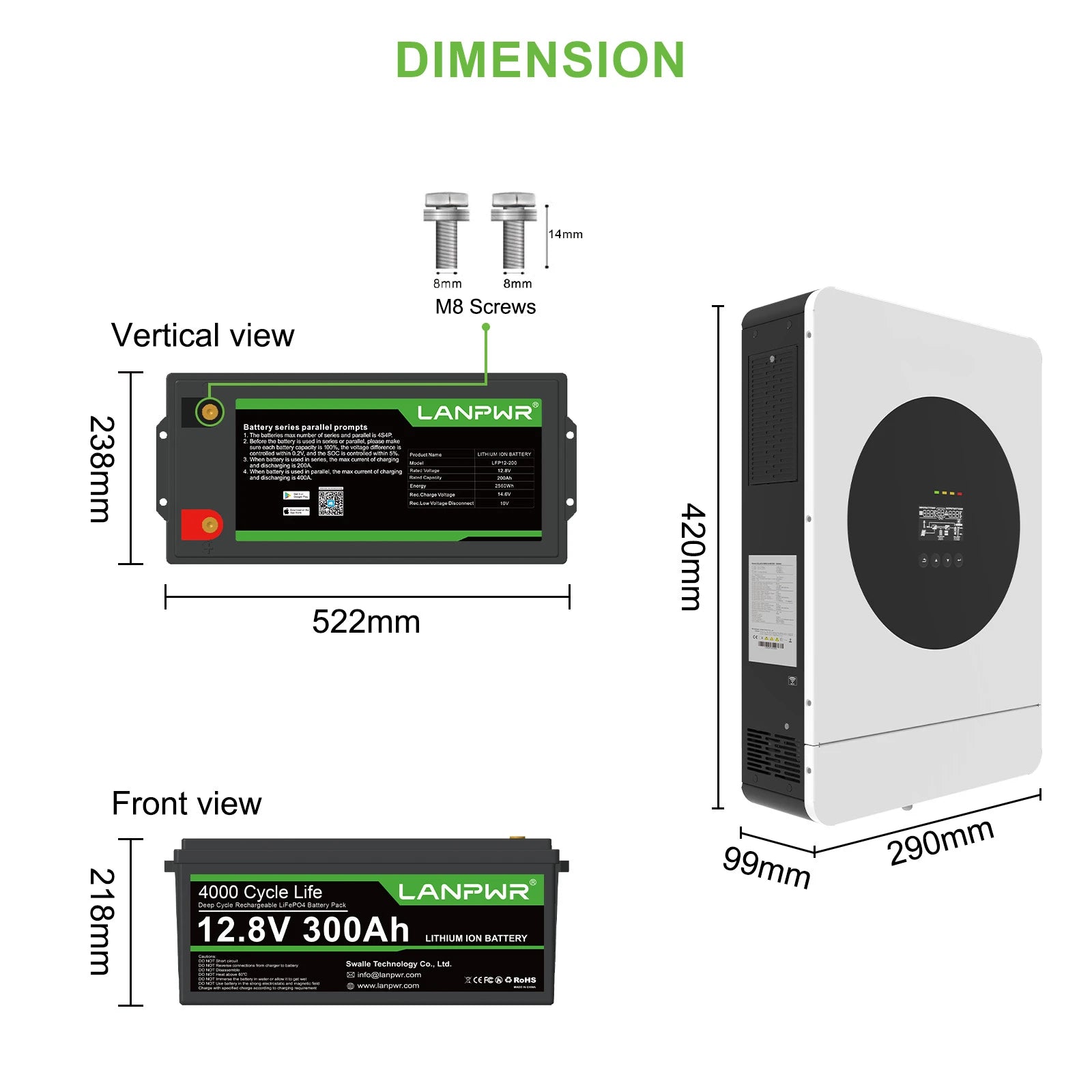 LANPWR 1440Wp 24V 3.6kW 7.68kWh Complete MPPT Off Grid Solar Kit