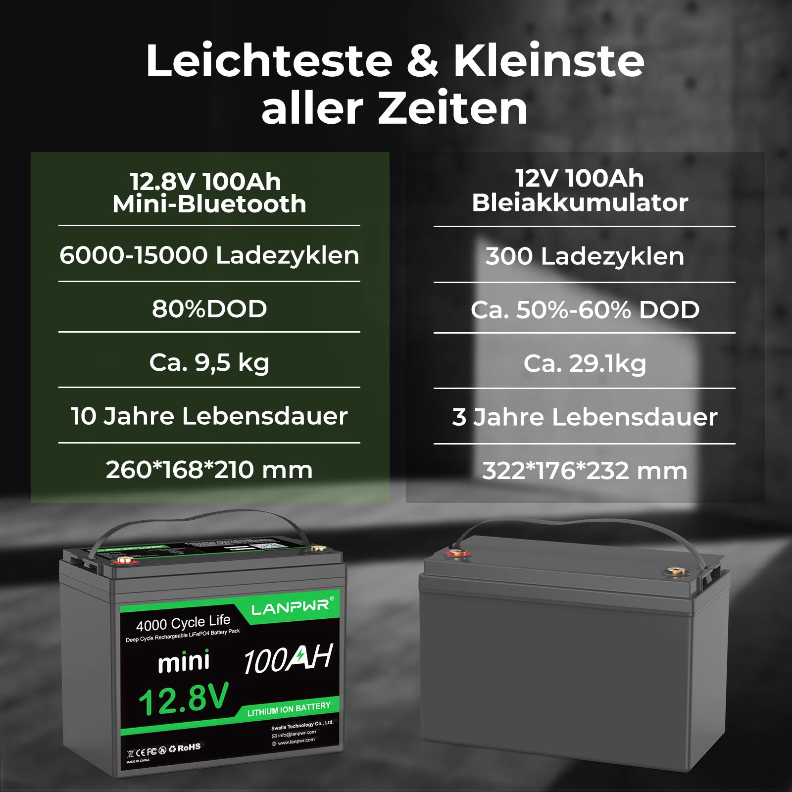 LANPWR 12V 100Ah Mini Bluetooth LiFePO₄ Lithiumbatterie für MiniCamper Wohnmobil