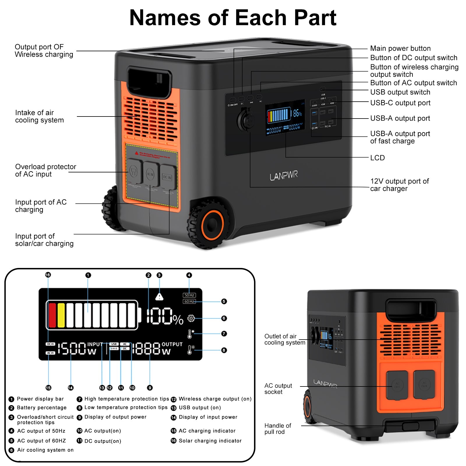 Can a Portable Power Station Power a Refrigerator?