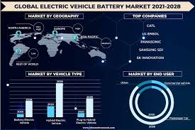 ‌The Surging Demand for Lithium Iron Phosphate (LFP) Batteries in the Global Electric Vehicle Market‌