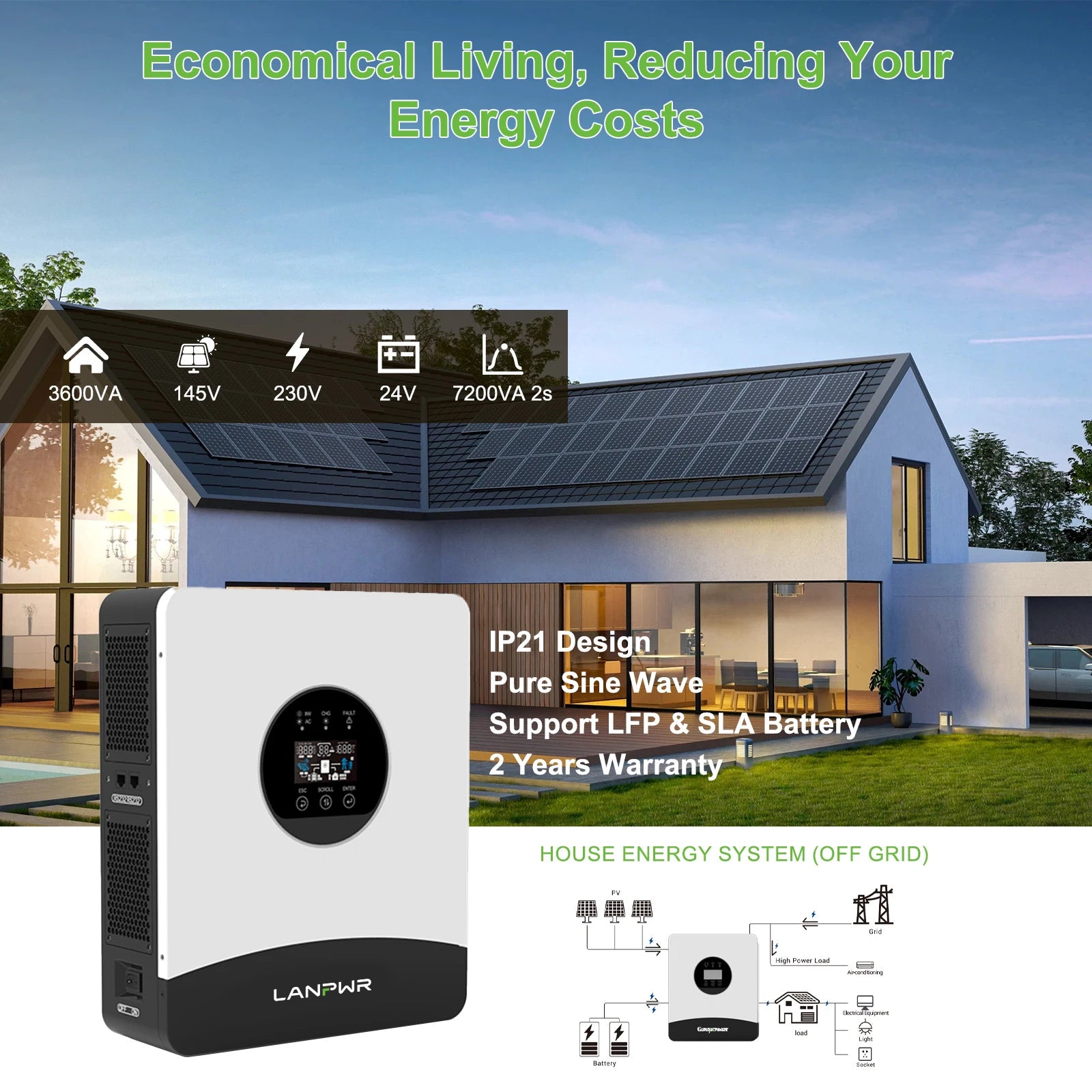 LANPWR 24V 1080Wp (12 x 180Wp) Complete MPPT Off Grid Solar Kit