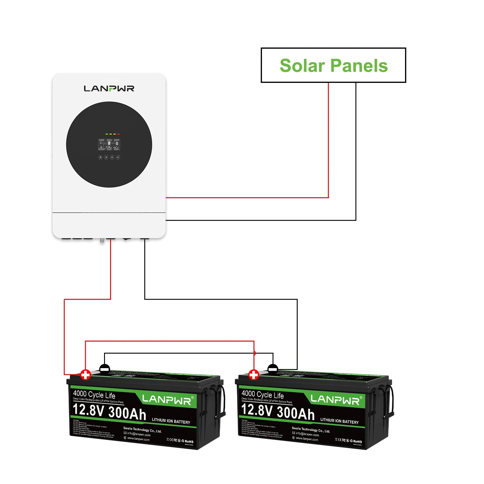 LANPWR 1440Wp 24V 3.6kW 7.68kWh Complete MPPT Off Grid Solar Kit