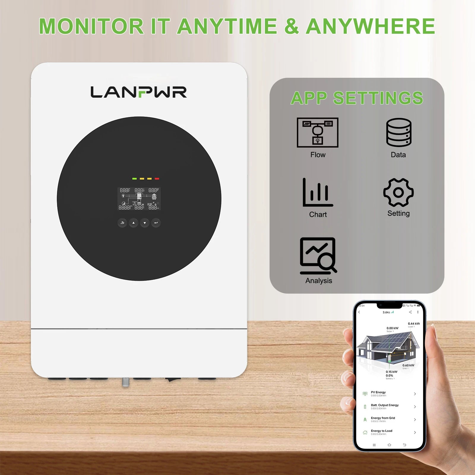 LANPWR 1440Wp 24V 3.6kW 7.68kWh Complete MPPT Off Grid Solar Kit