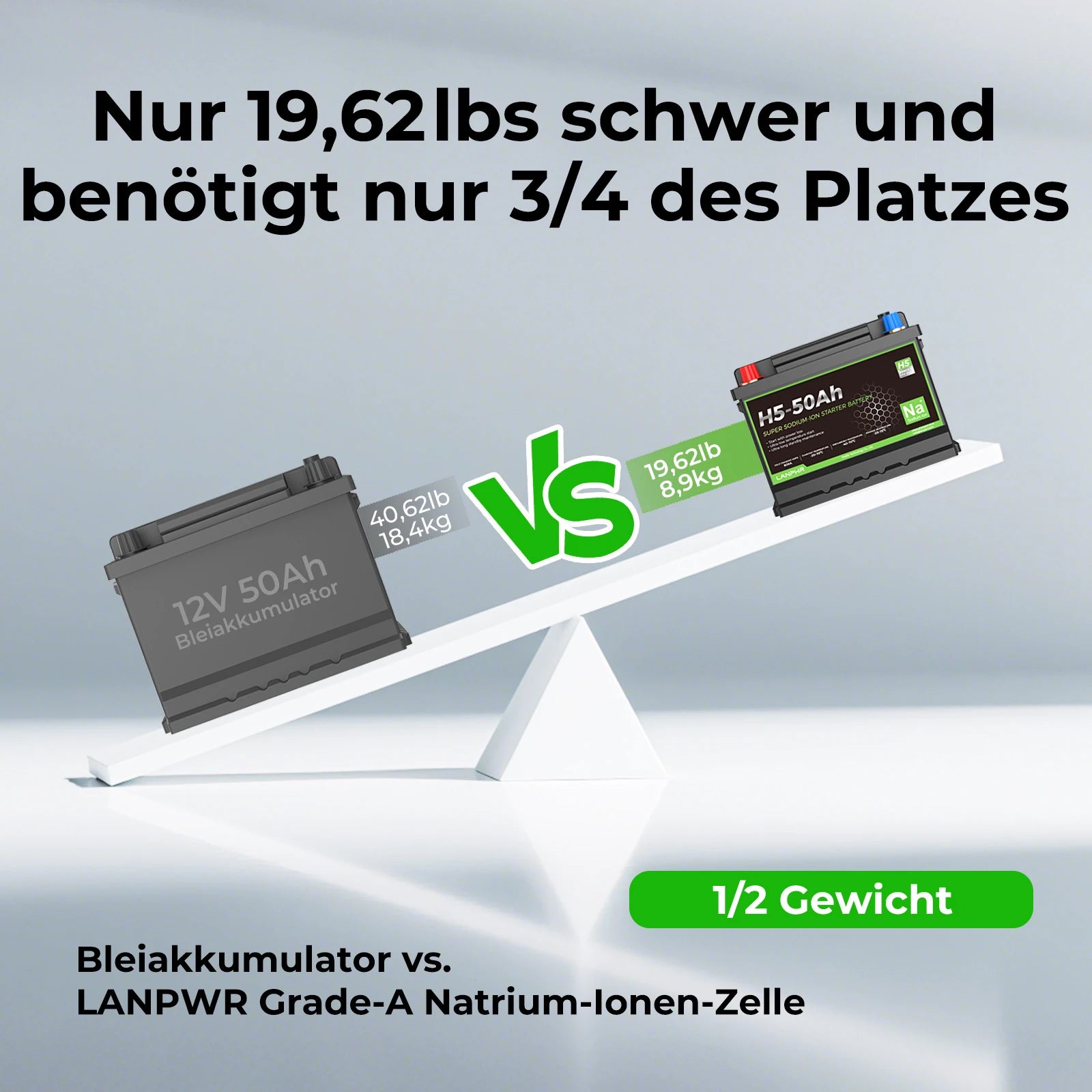 LANPWR 12 V 50 Ah 800 CCA Auto-Batterie Natrium-Ionen-Starterbatterie mit  Bluetooth