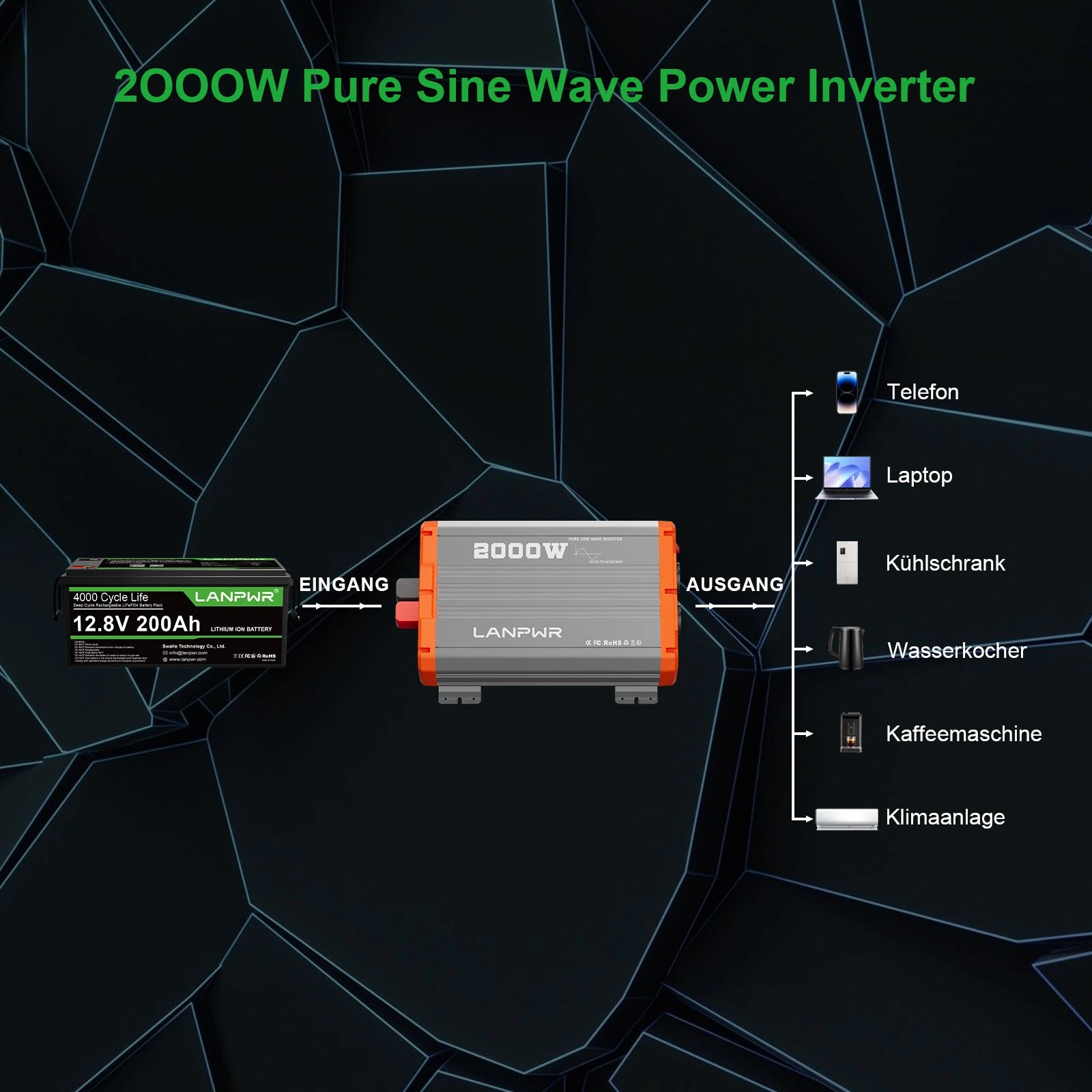 LANPWR 2000W Reiner Sinsuswellen Wechselrichter 12VDC zu 230VAC Konverter