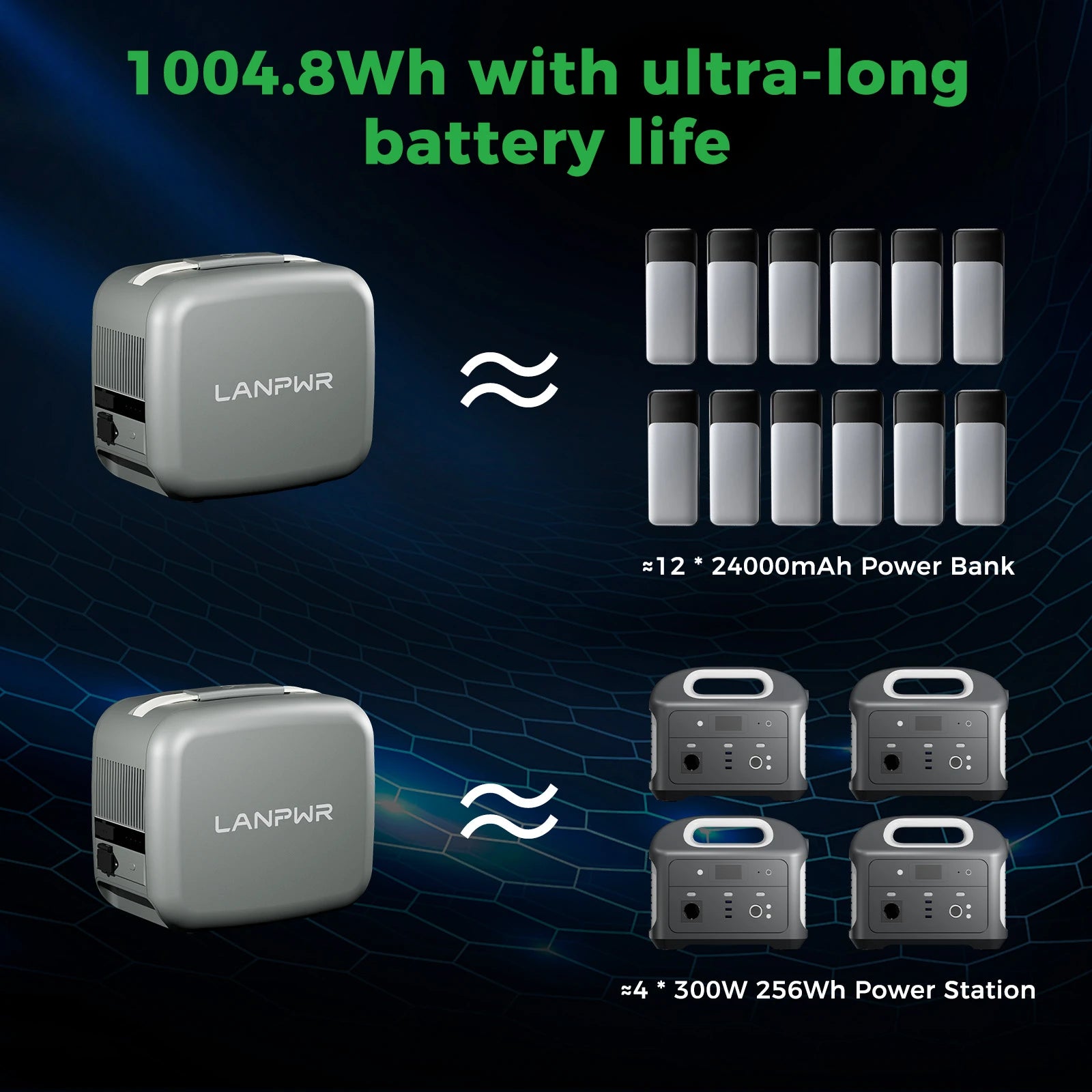 LANPWR D3-1000 Portable Power Station 1004Wh Capacity, 300W Load, Compact Design, Solar Charging