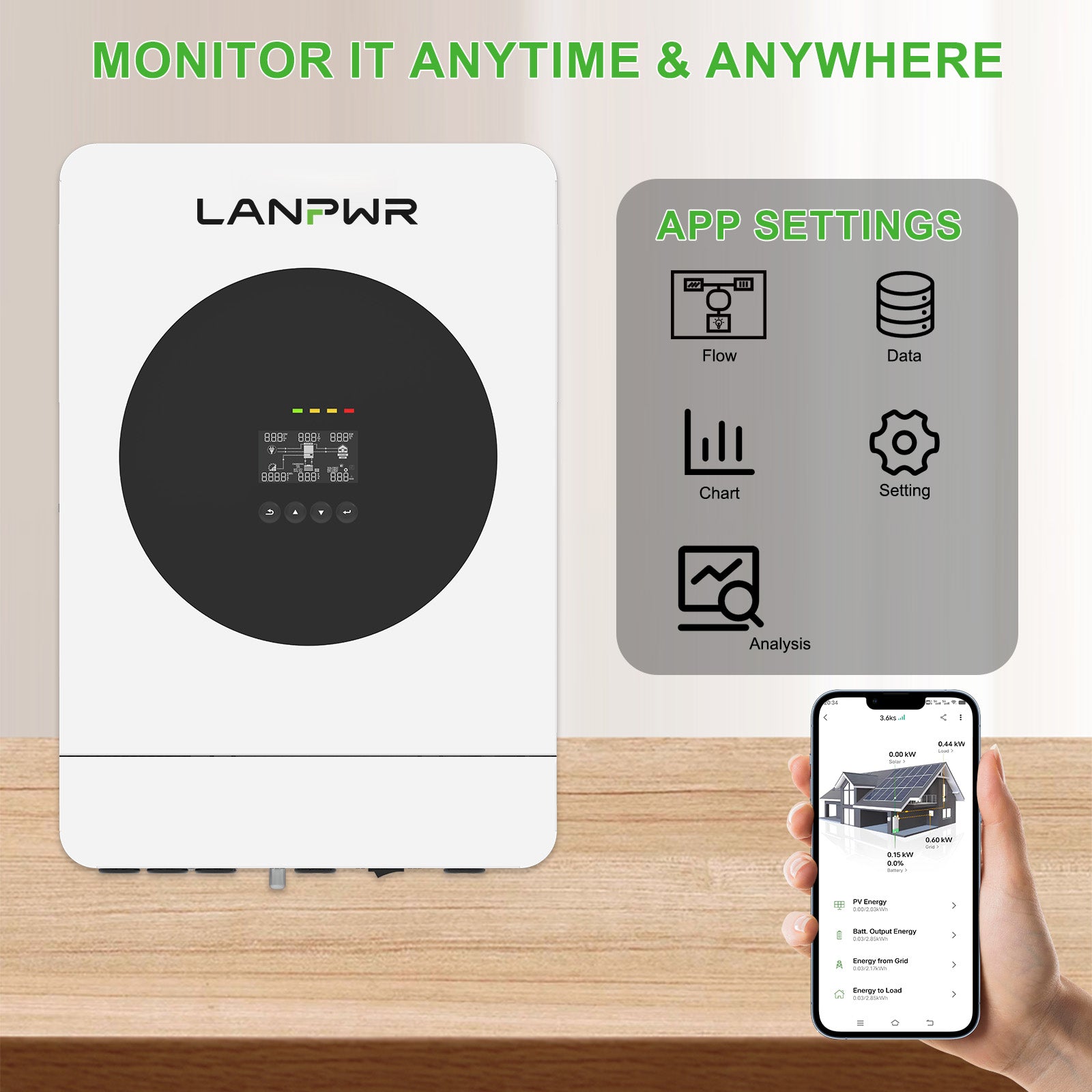 LANPWR 1440Wp 3600W 24V 5.12kWh Off‑Grid Solar Kit - 24V 3600W Off-grid Inverter, 2x24V 100Ah LiFePO4 Lithium Battery