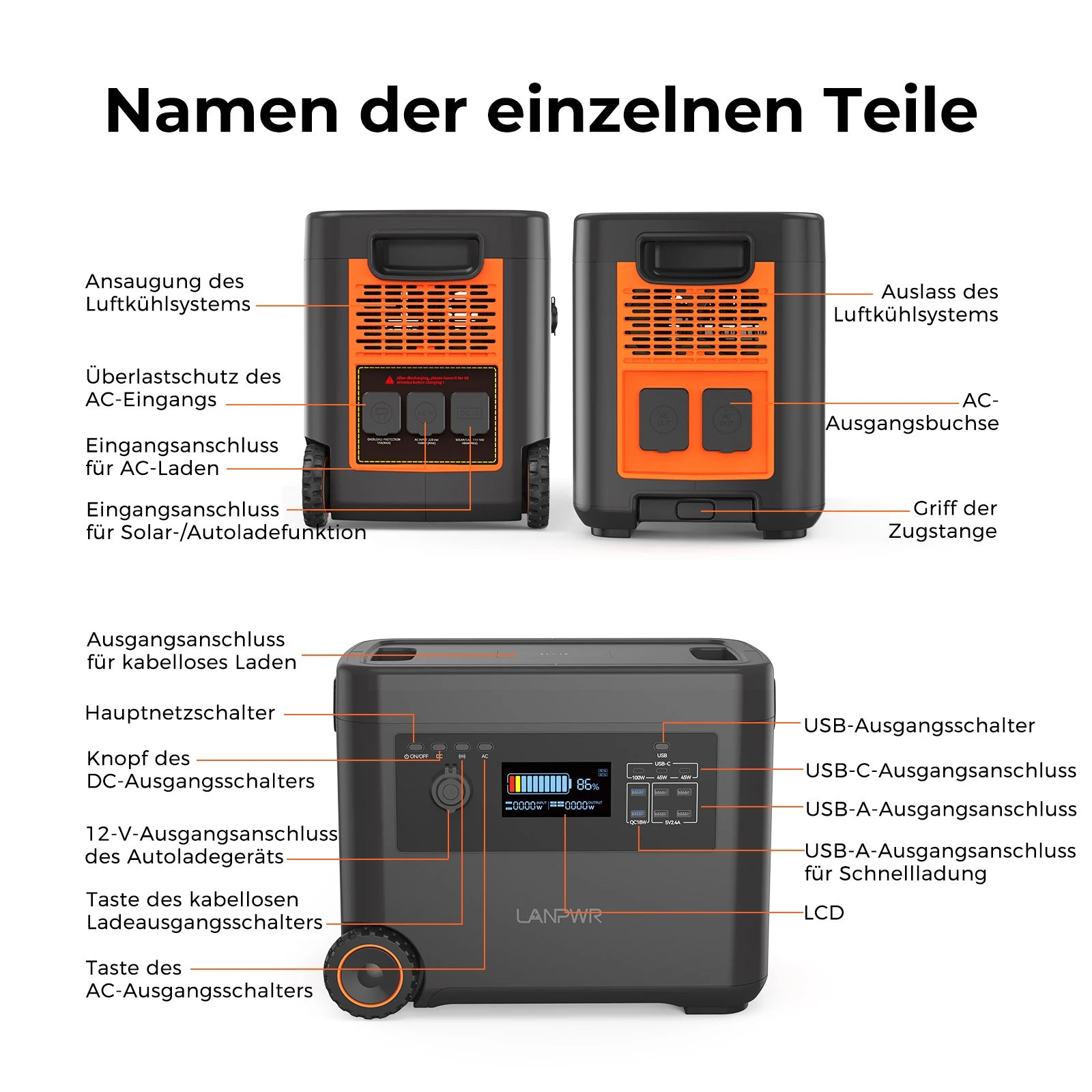 LANPWR D5-2500 Tragbare Powerstation mit Solargenerator, 2160 Wh, 2500 W – Ideal für Camping, Wohnmobilreisen, Gartenpartys und den Heimgebrauch