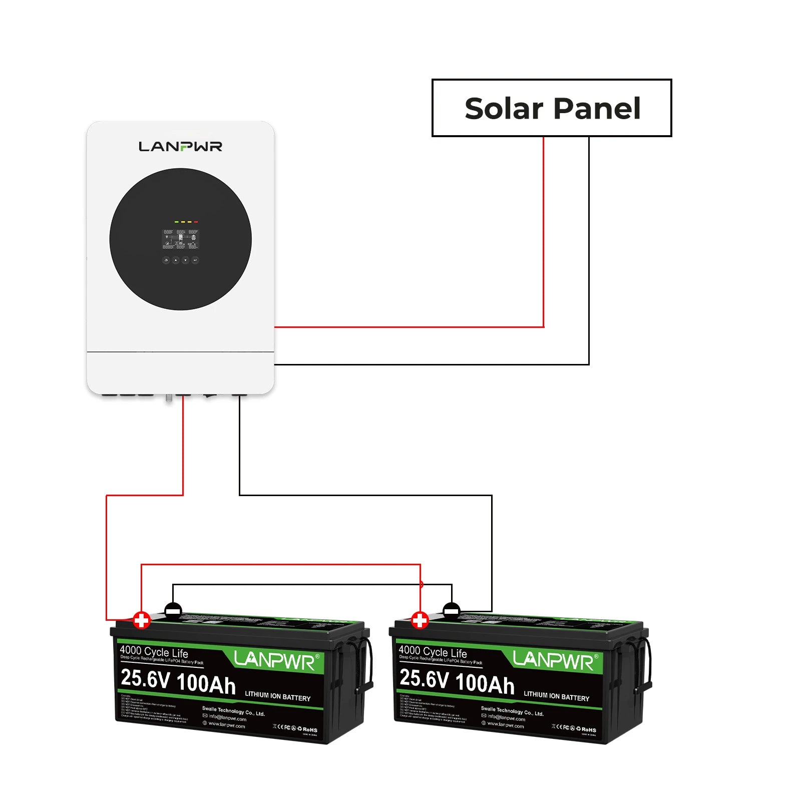 LANPWR 1440Wp 3600W 24V 5,12kWh Off-Grid Solaranlage