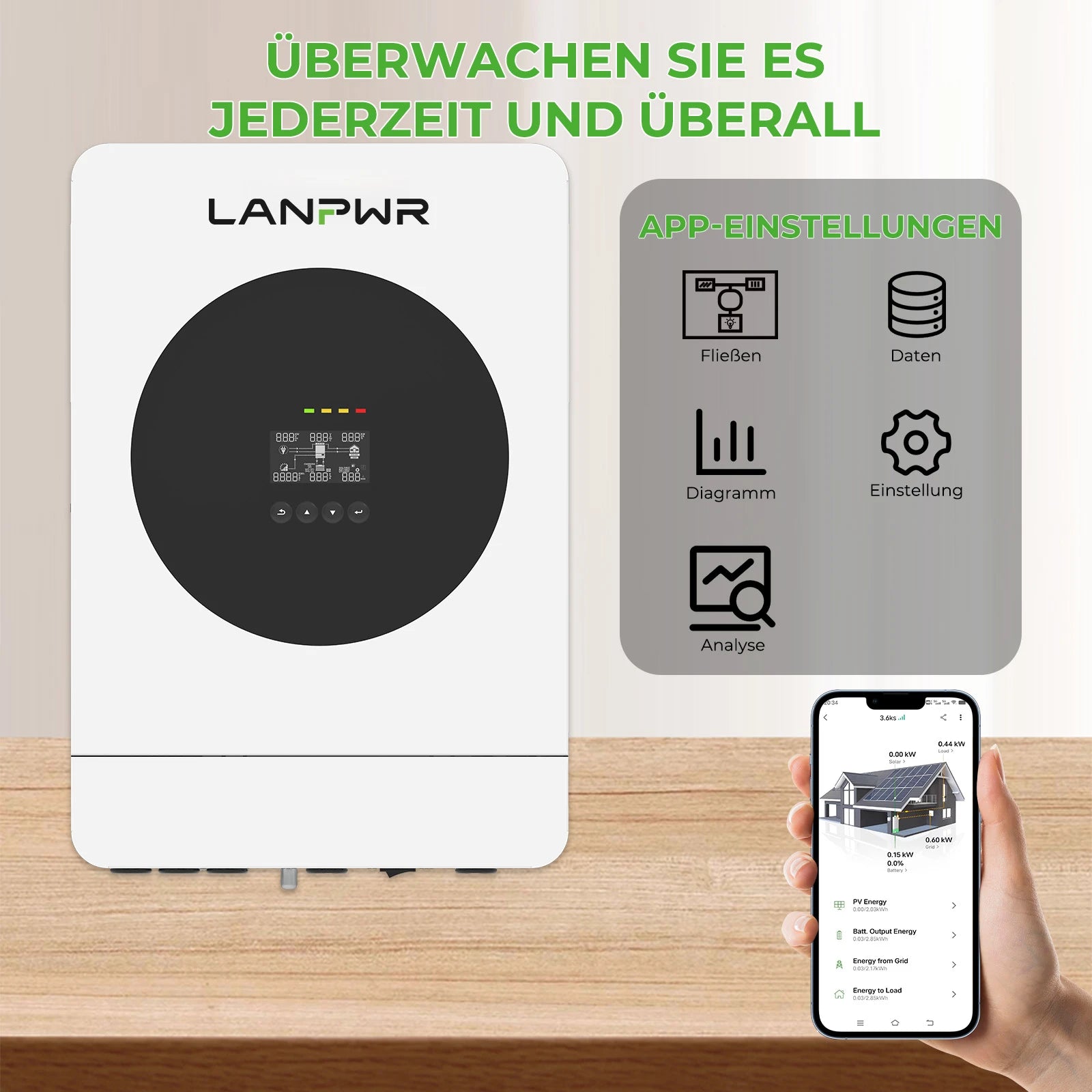 LANPWR 1440Wp 3600W 24V 5,12kWh Off-Grid Solaranlage
